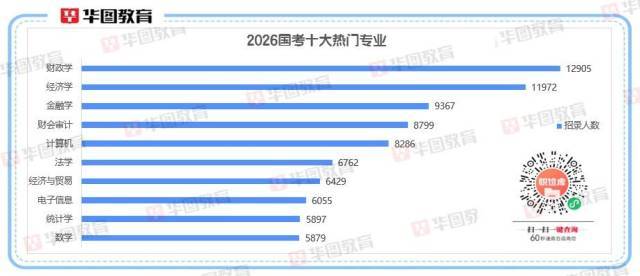 2026国考十大热门专业出炉<strong></p>
<p>金安国纪股票</strong>！经济相关专业“霸榜”