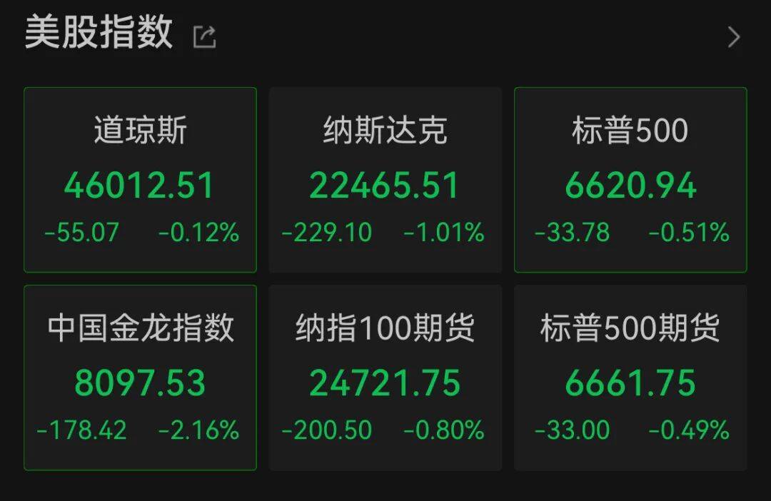 深夜<strong></p>
<p>金安国纪股票</strong>，中概股大跌！美联储，降息大消息！