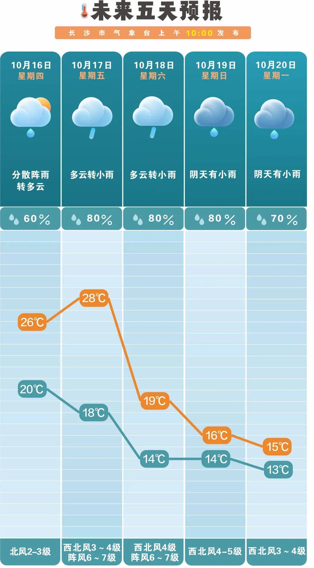冷空气活跃<strong></p>
<p>金安国纪股票</strong>,降温、降雨、大风即将轮番登场!