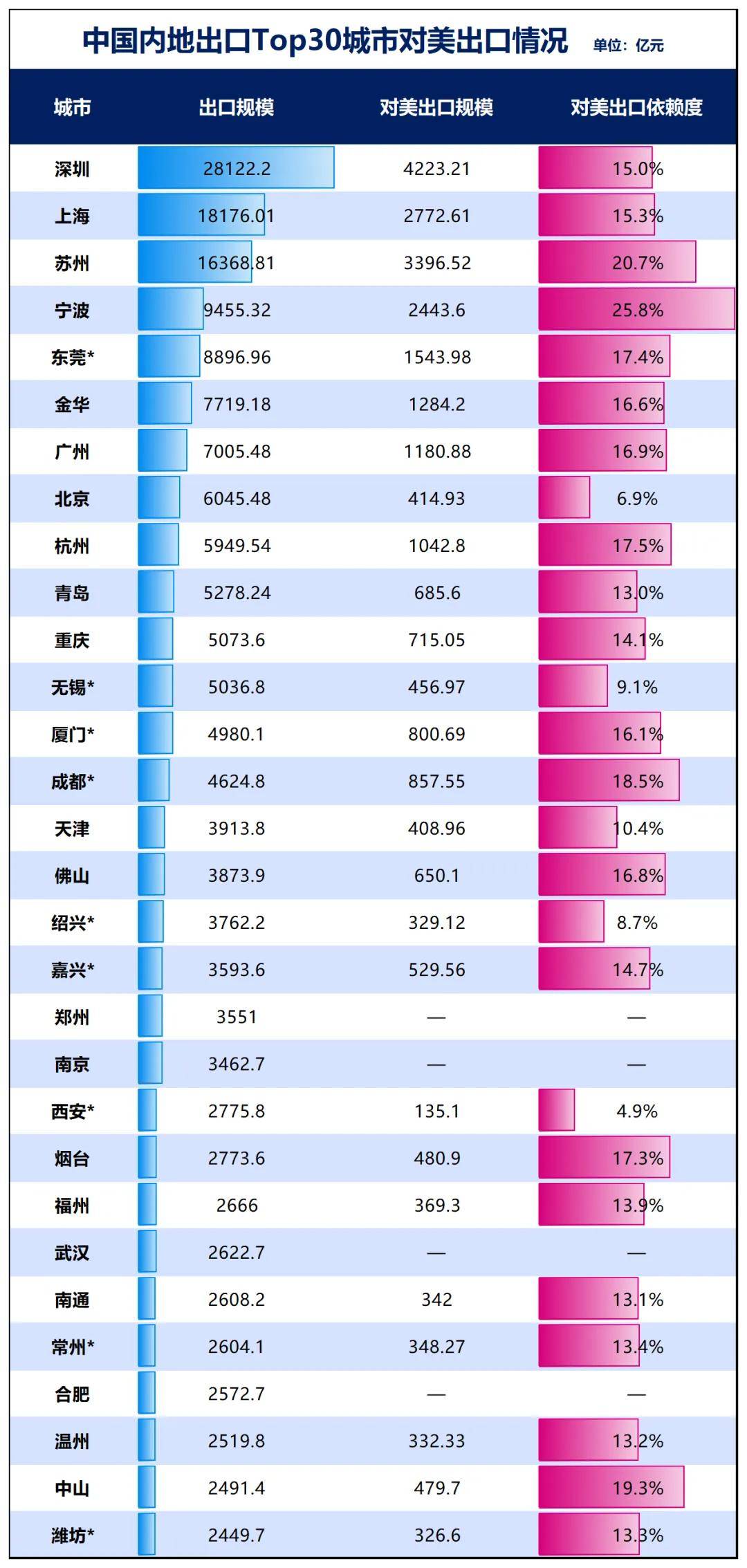 胜券在握!宁波<strong></p>
<p>华友钴业股票</strong>,要超南京了