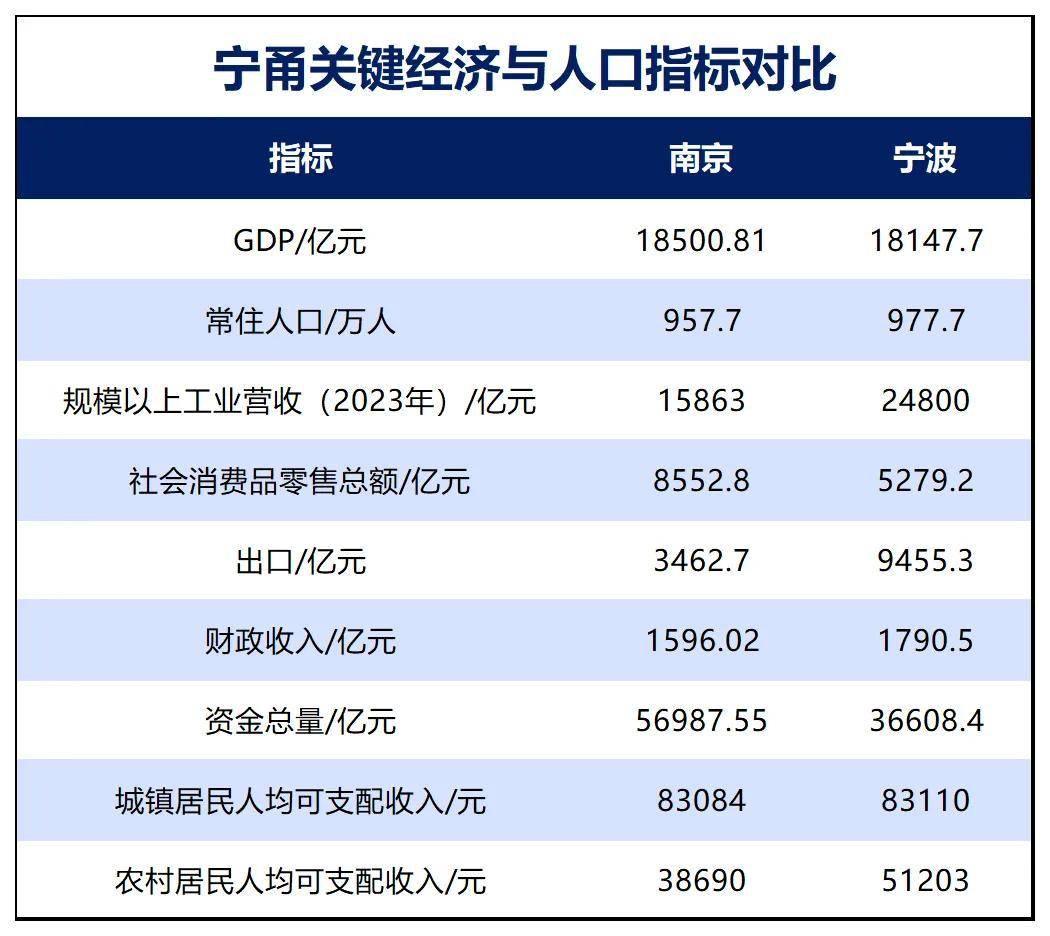 胜券在握!宁波<strong></p>
<p>华友钴业股票</strong>,要超南京了