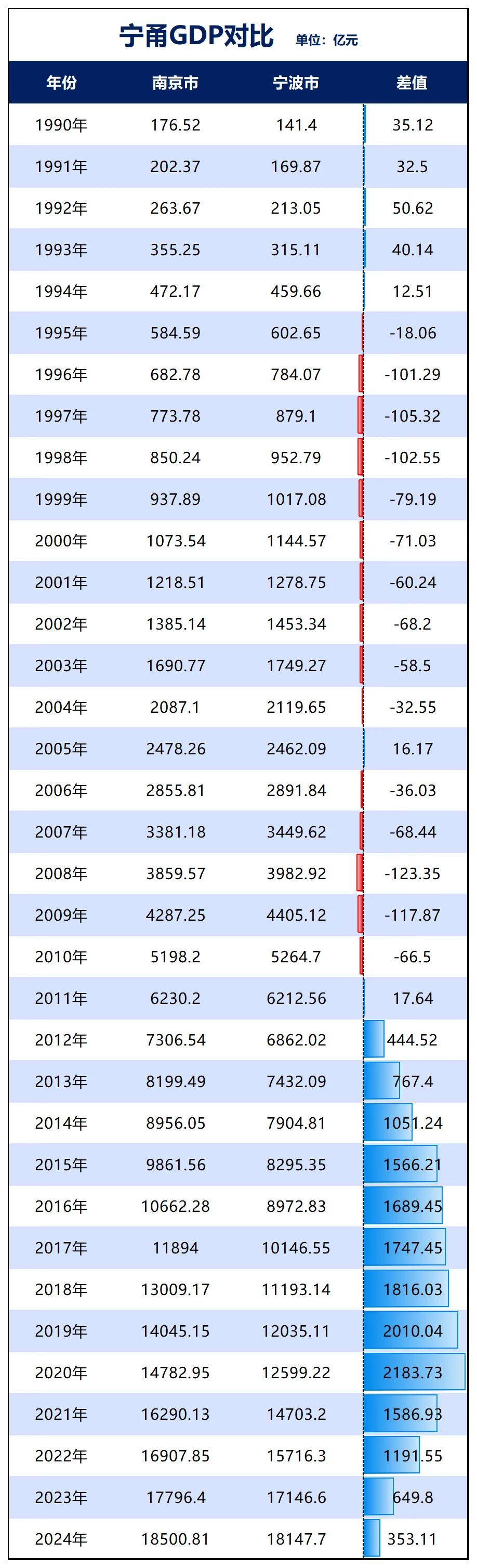 胜券在握!宁波<strong></p>
<p>华友钴业股票</strong>,要超南京了