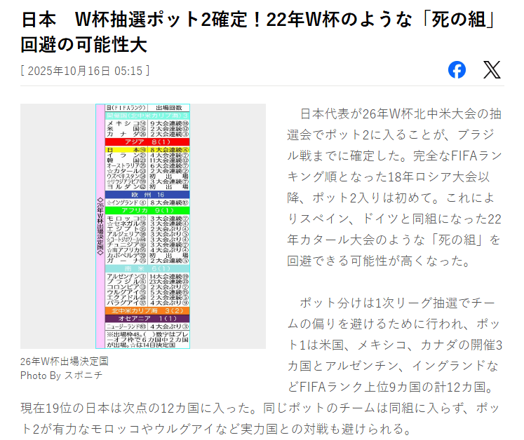 逆转巴西<strong></p>
<p>华友钴业股票</strong>！日本队已锁定世界杯抽签第二档 避免遭遇死亡之组