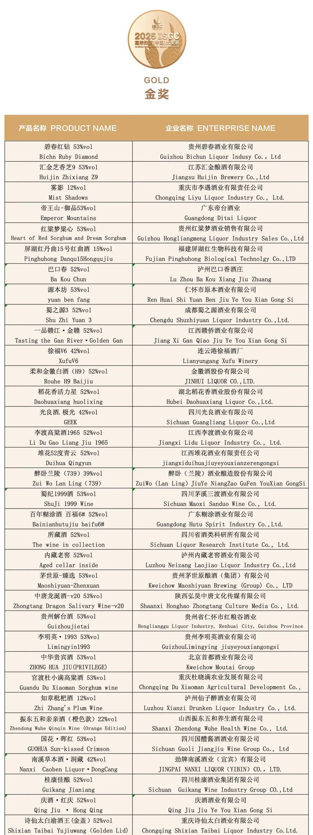 大金奖<strong></p>
<p>华友钴业股票</strong>！巫溪 “百年魅力” 白酒实力出圈国际赛场