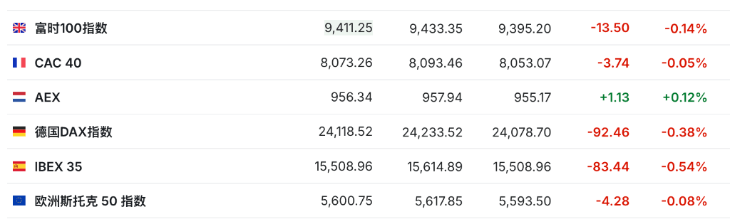 盈利乐观情绪压倒贸易担忧<strong></p>
<p>华友钴业股票</strong>，美股三大期指集体上涨，科技股盘前多数走高，金银维持强势，加密货币震荡