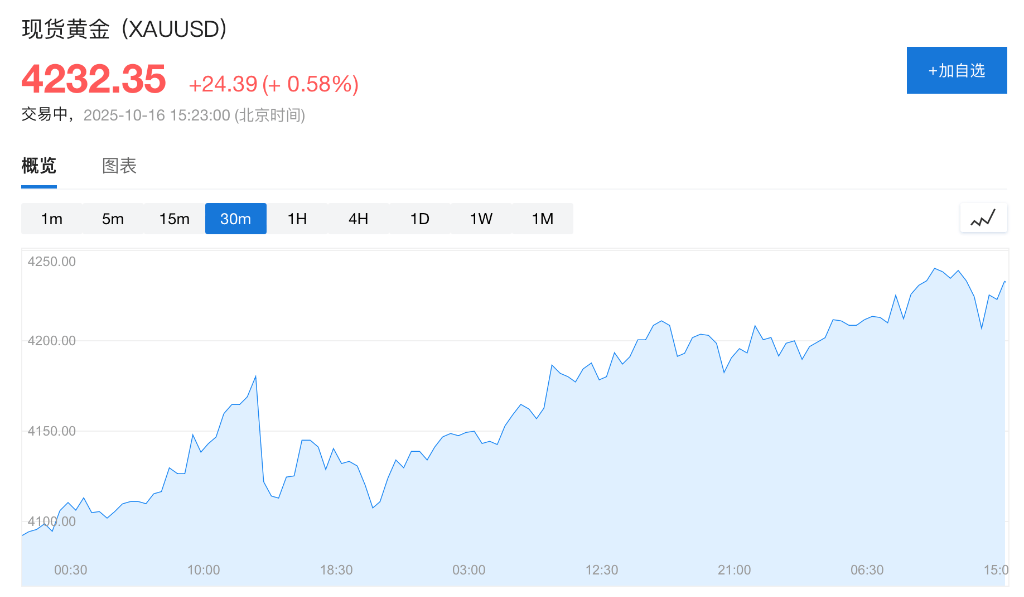 盈利乐观情绪压倒贸易担忧<strong></p>
<p>华友钴业股票</strong>，美股三大期指集体上涨，科技股盘前多数走高，金银维持强势，加密货币震荡