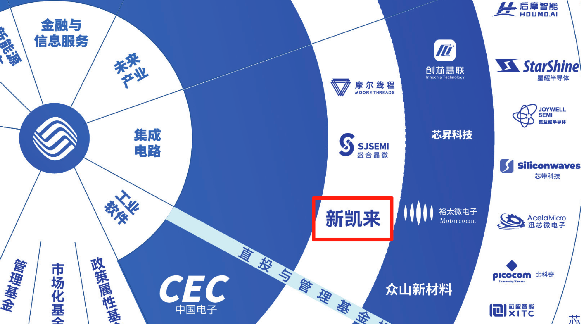 7nm光刻机未现身!新凯来亮相2款EDA、1台示波器和16款“山系”设备<strong></p>
<p>华友钴业股票</strong>,力破封锁