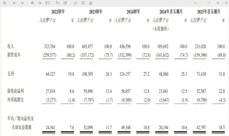 “国产劳力士”上市首日大涨两倍<strong></p>
<p>赛为智能股票</strong>,出身莆田,高端款定价5万