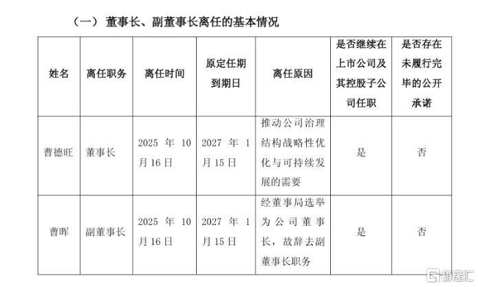 “玻璃大王”曹德旺交棒<strong></p>
<p>赛为智能股票</strong>，一个时代的转身！