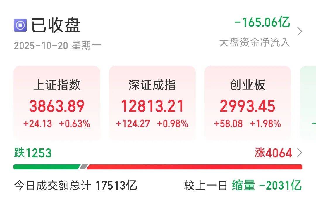 今天A股<strong></p>
<p>网易股票</strong>,赚钱啦!