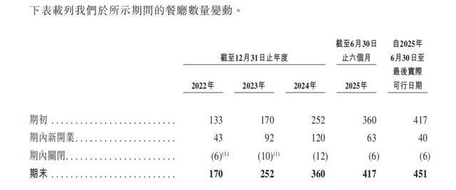 “川渝面馆老大”<strong></p>
<p>网易股票</strong>，其实是预制面