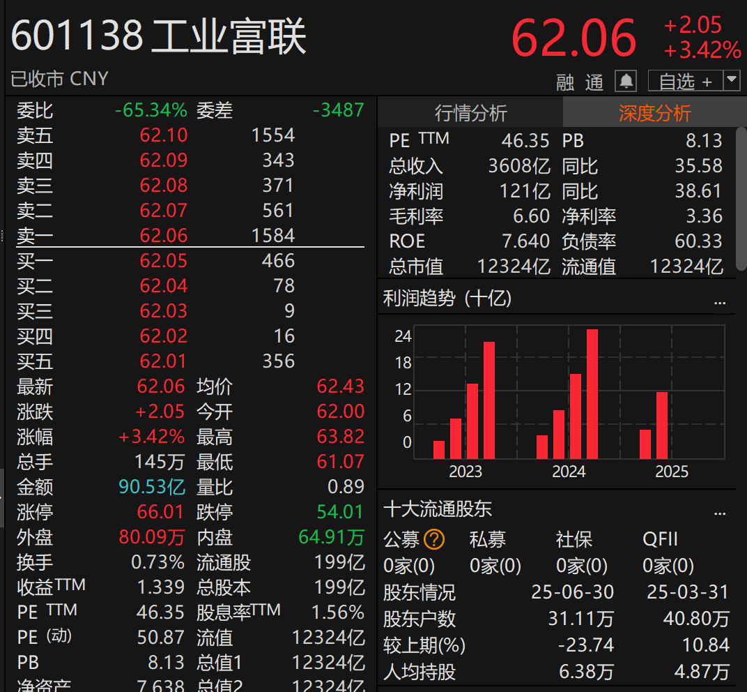 刚宣布！万亿A股巨头<strong></p>
<p>贝因美股票</strong>，大手笔分红！