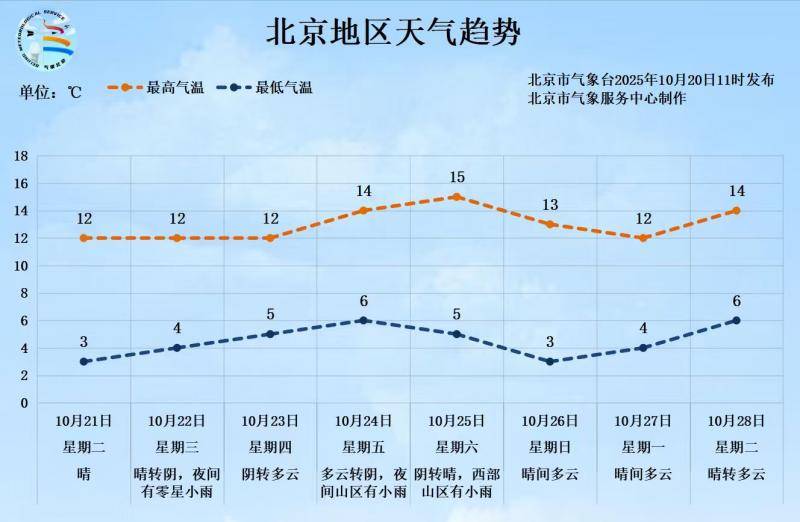 -0.5℃<strong></p>
<p>贝因美股票</strong>！北京入冬时间或提前 前暖后冷体感更冷