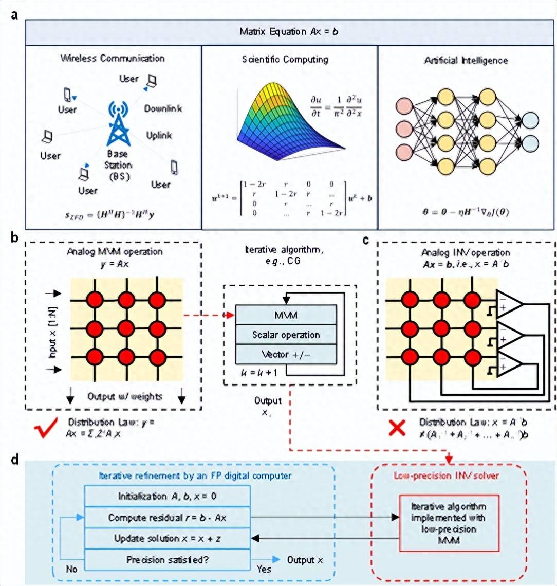 北京大学、清华大学<strong></p>
<p>贝因美股票</strong>，芯片研究取得重要突破！