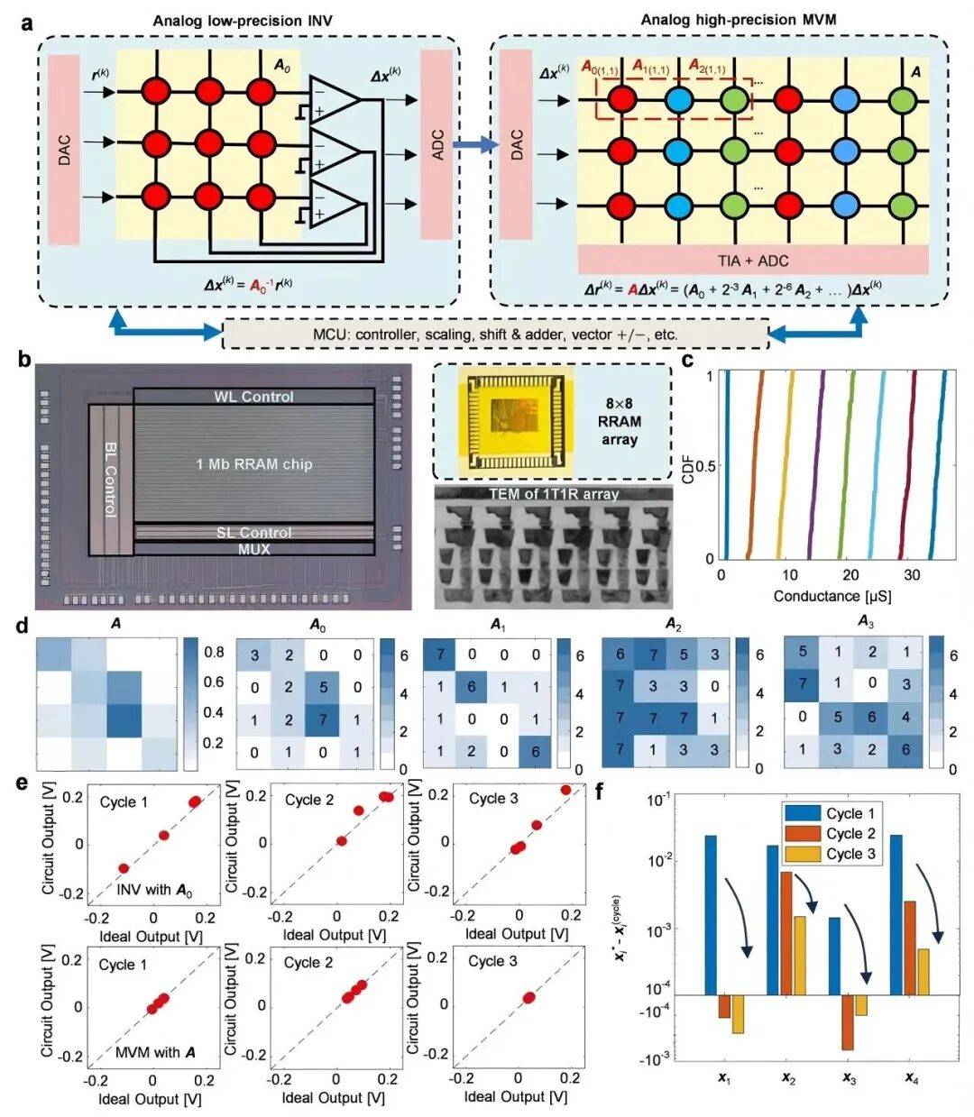 北京大学、清华大学<strong></p>
<p>贝因美股票</strong>，芯片研究取得重要突破！