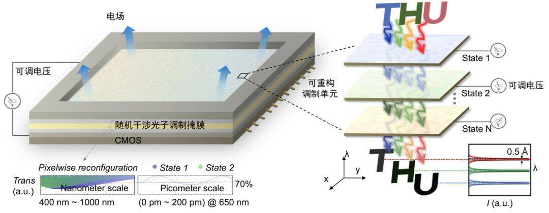 北京大学、清华大学<strong></p>
<p>贝因美股票</strong>，芯片研究取得重要突破！