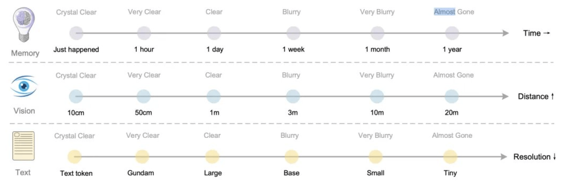 DeepSeek新论文被称“硅基生命进化论”<strong></p>
<p>股票指数</strong>,海量文字压缩成图,模仿人脑重塑AI视觉记忆边界,赢硅谷大佬力挺