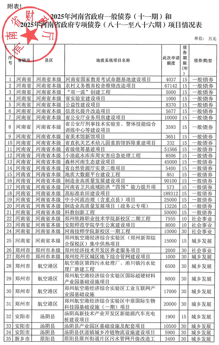 河南拟发行378亿地方债!含10亿元再融资专项债<strong></p>
<p>股票指数</strong>,用于置换隐债