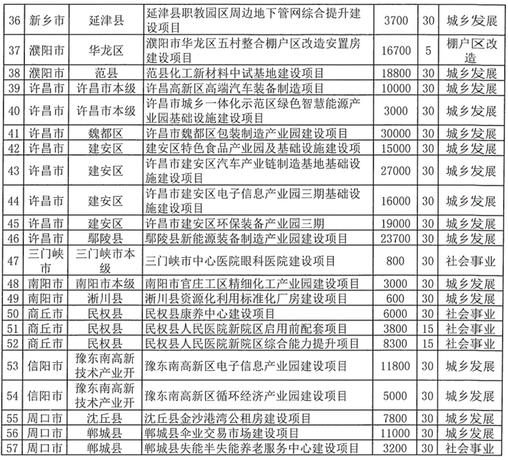 河南拟发行378亿地方债!含10亿元再融资专项债<strong></p>
<p>股票指数</strong>,用于置换隐债