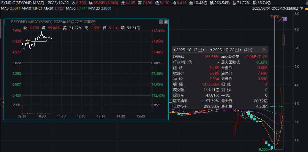 深夜暴涨<strong></p>
<p>海澜之家股票</strong>，多次熔断！4天12倍，又见散户逼空？