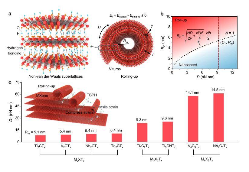 成果刷新世界纪录<strong></p>
<p>海澜之家股票</strong>!北航《Nature》再+1!