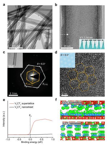 成果刷新世界纪录<strong></p>
<p>海澜之家股票</strong>!北航《Nature》再+1!