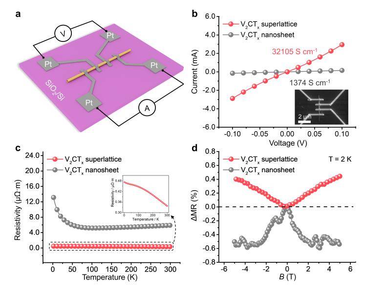 成果刷新世界纪录<strong></p>
<p>海澜之家股票</strong>!北航《Nature》再+1!