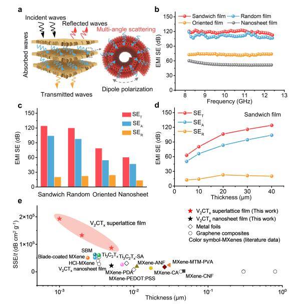 成果刷新世界纪录<strong></p>
<p>海澜之家股票</strong>!北航《Nature》再+1!