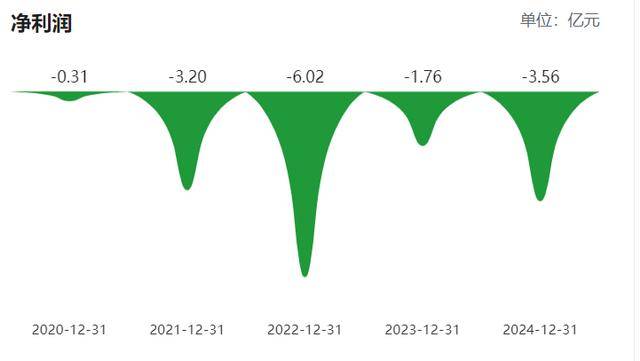 柬埔寨乘用车胎尚未全部投产<strong></p>
<p>君正集团股票</strong>，青岛双星前三季亏损扩至2.6亿，经营现金流净额亏损过亿