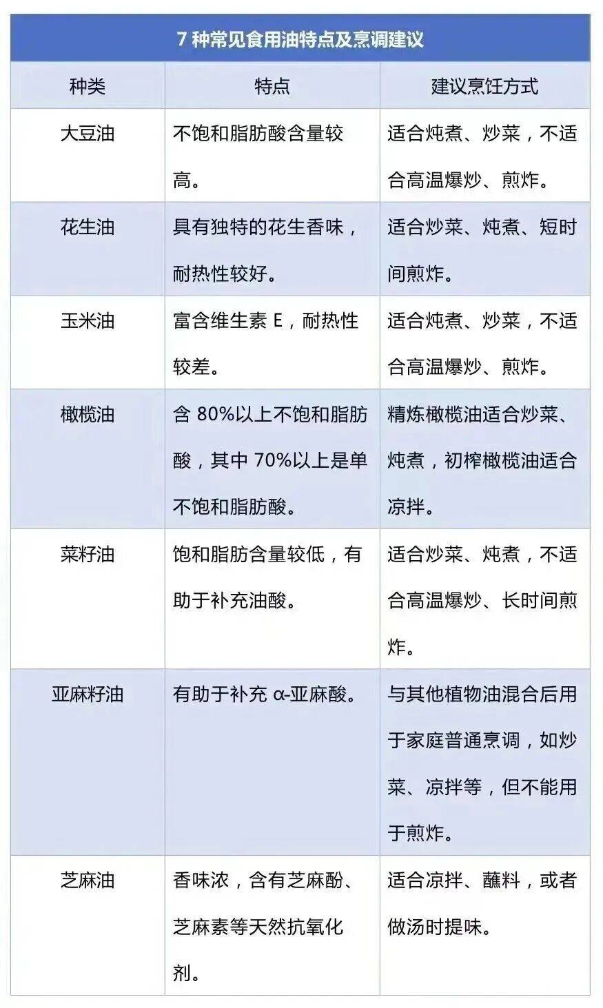 免疫力下降、致癌<strong></p>
<p>君正集团股票</strong>！这样炒菜会威胁全家健康→