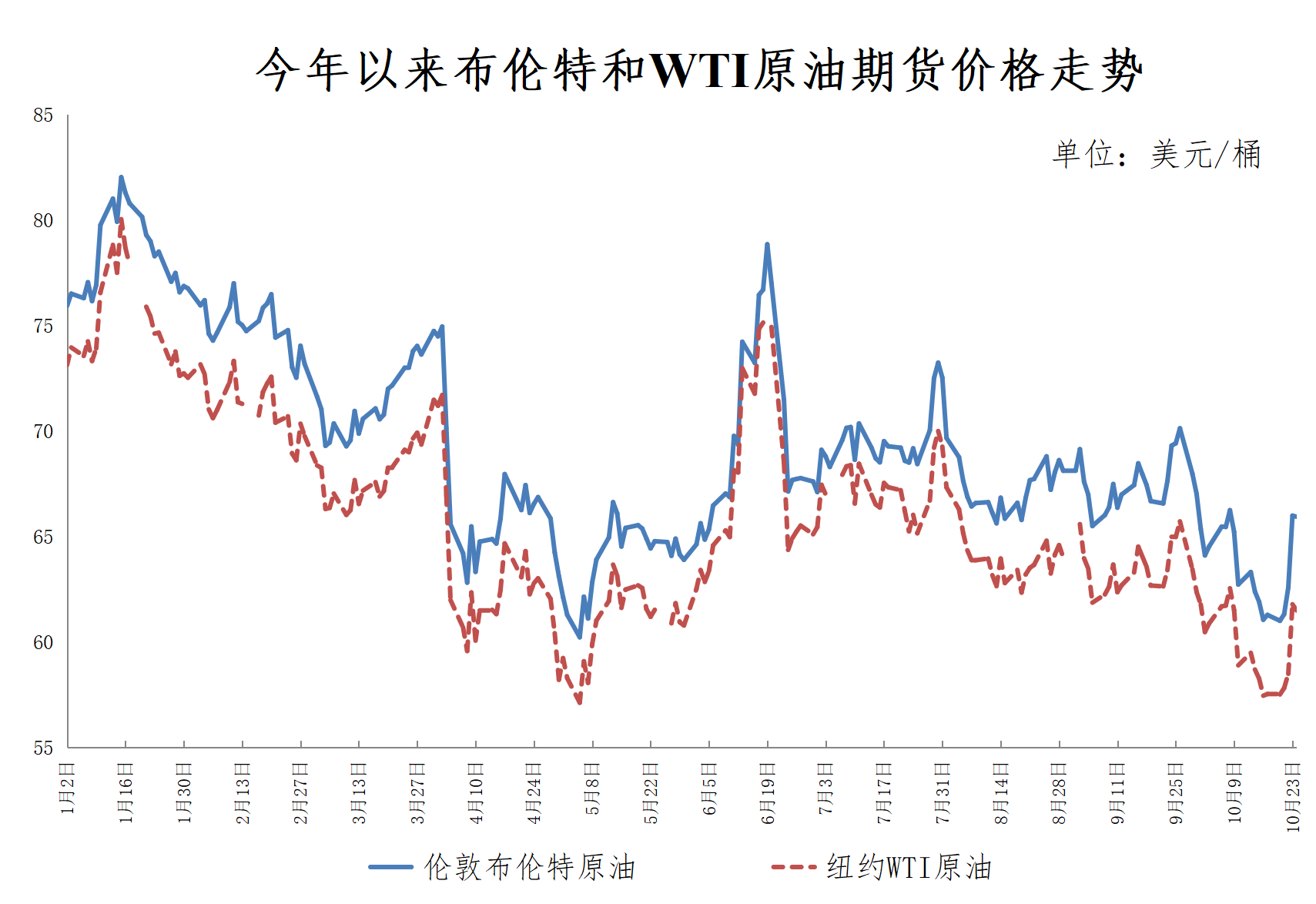 重要通知!今晚油价下调<strong></p>
<p>昆仑万维股票</strong>,加满一箱油将少花10.5元