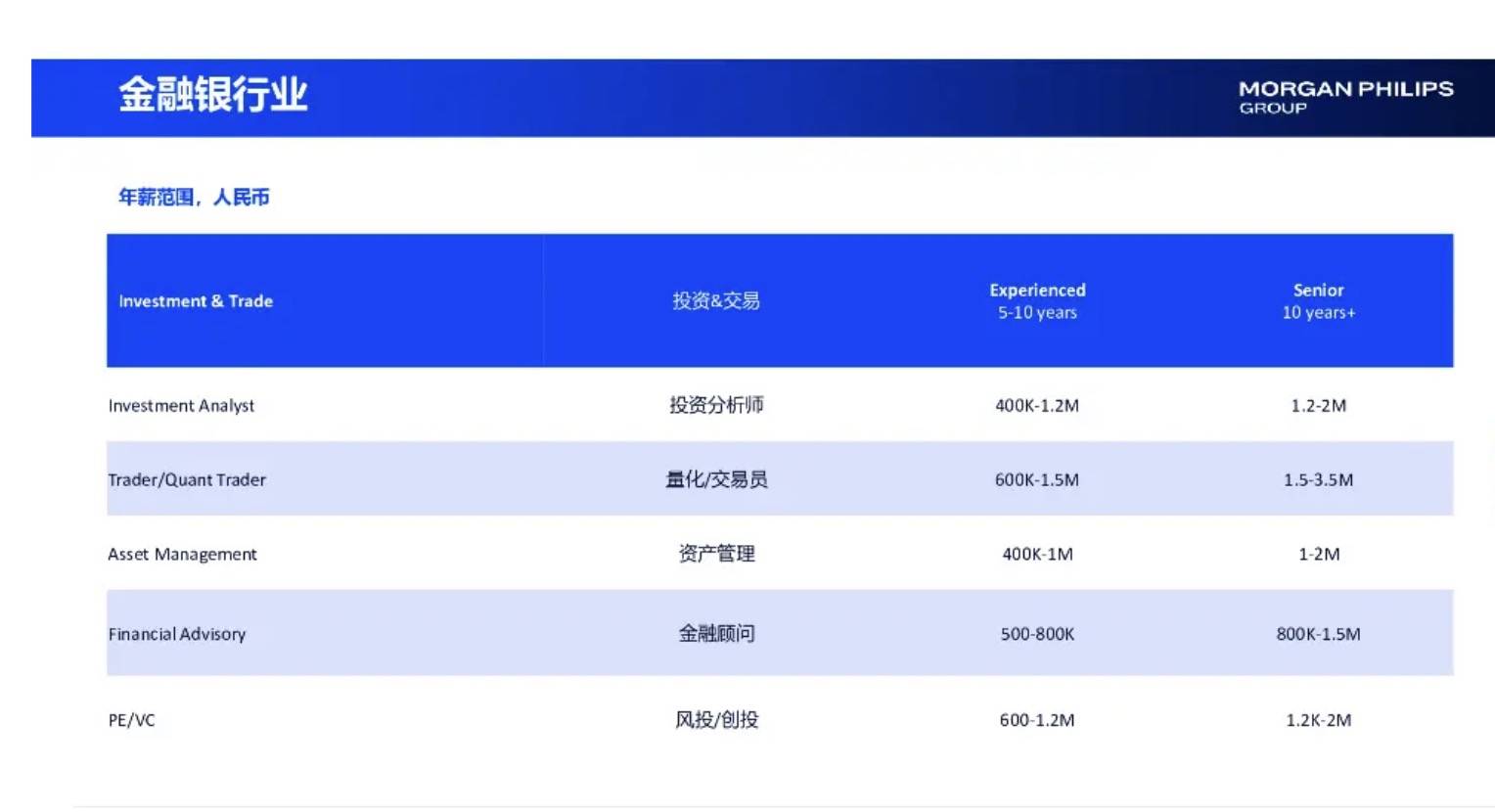 相亲市场正在抛弃金融男？从月薪8万到团购套餐<strong></p>
<p>延华智能股票</strong>，下午茶也要AA制