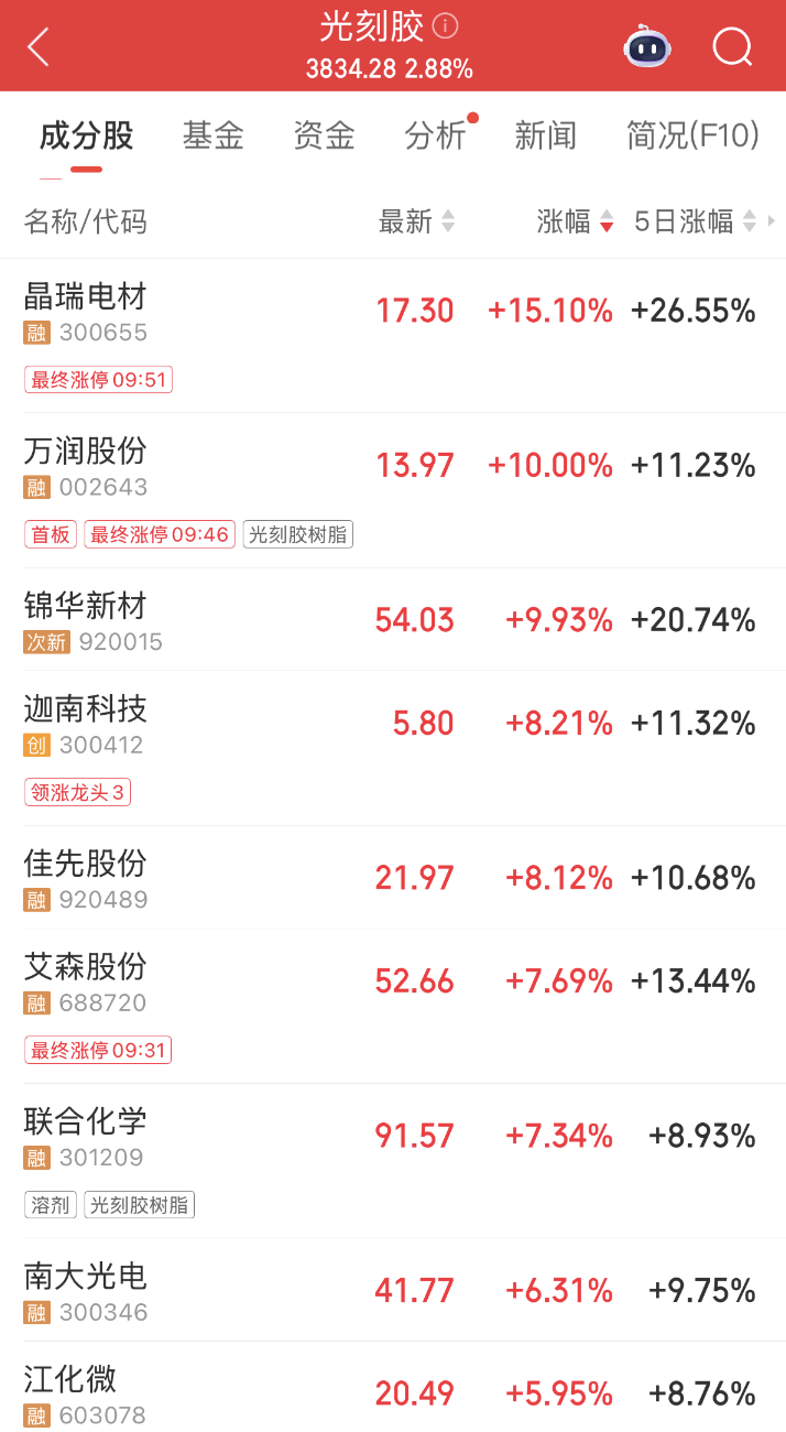 300308<strong></p>
<p>中国卫星股票</strong>，新突破！这一领域传来大消息，机构预测这些股业绩有望持续增长