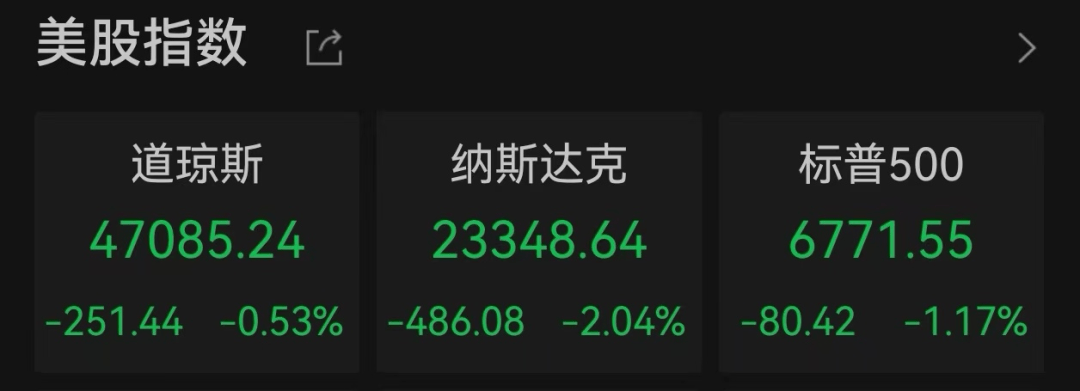 美股遭重挫<strong></p>
<p>生益科技股票</strong>!六巨头一夜蒸发3.2万亿