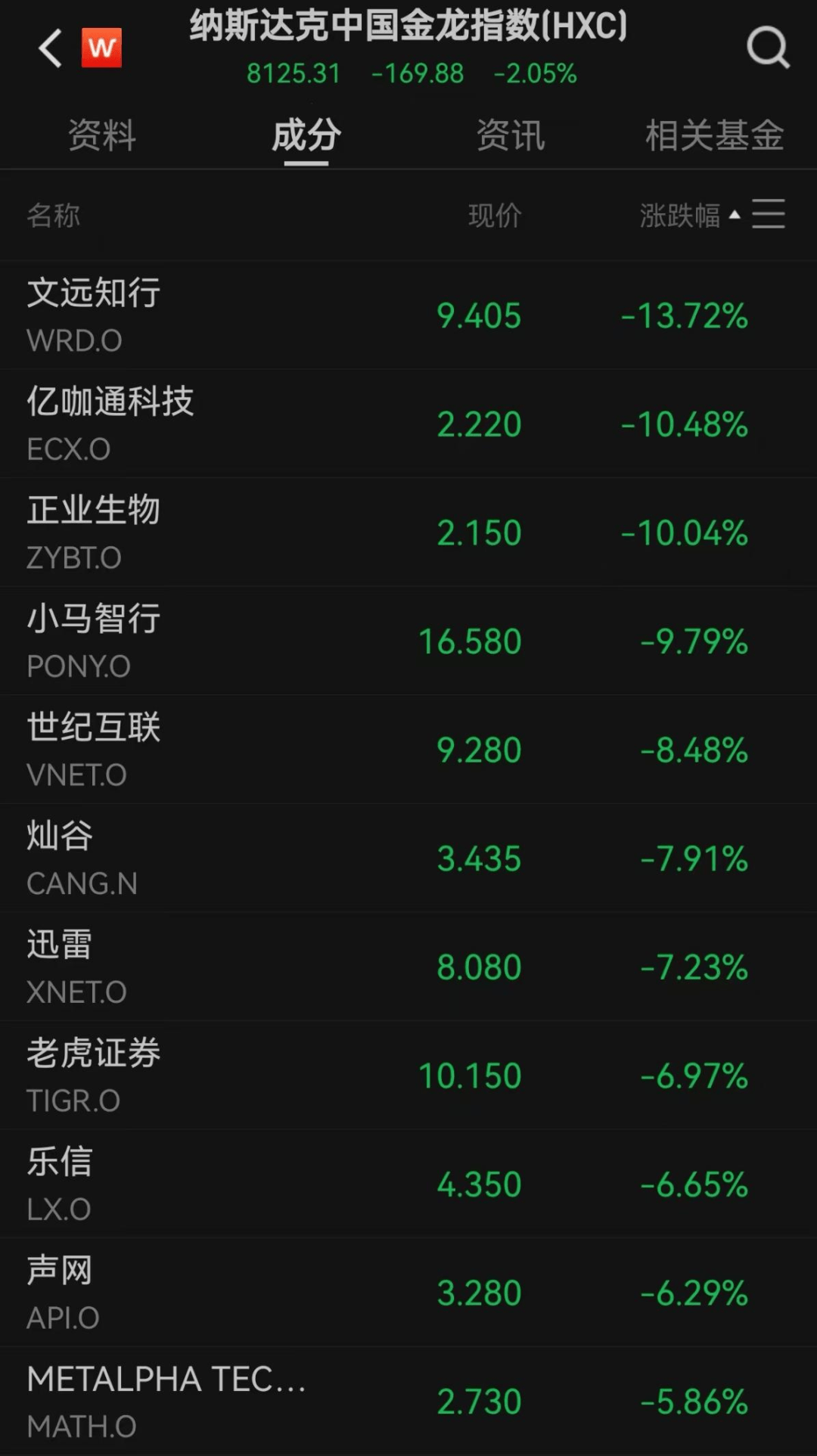 美股遭重挫<strong></p>
<p>生益科技股票</strong>!六巨头一夜蒸发3.2万亿