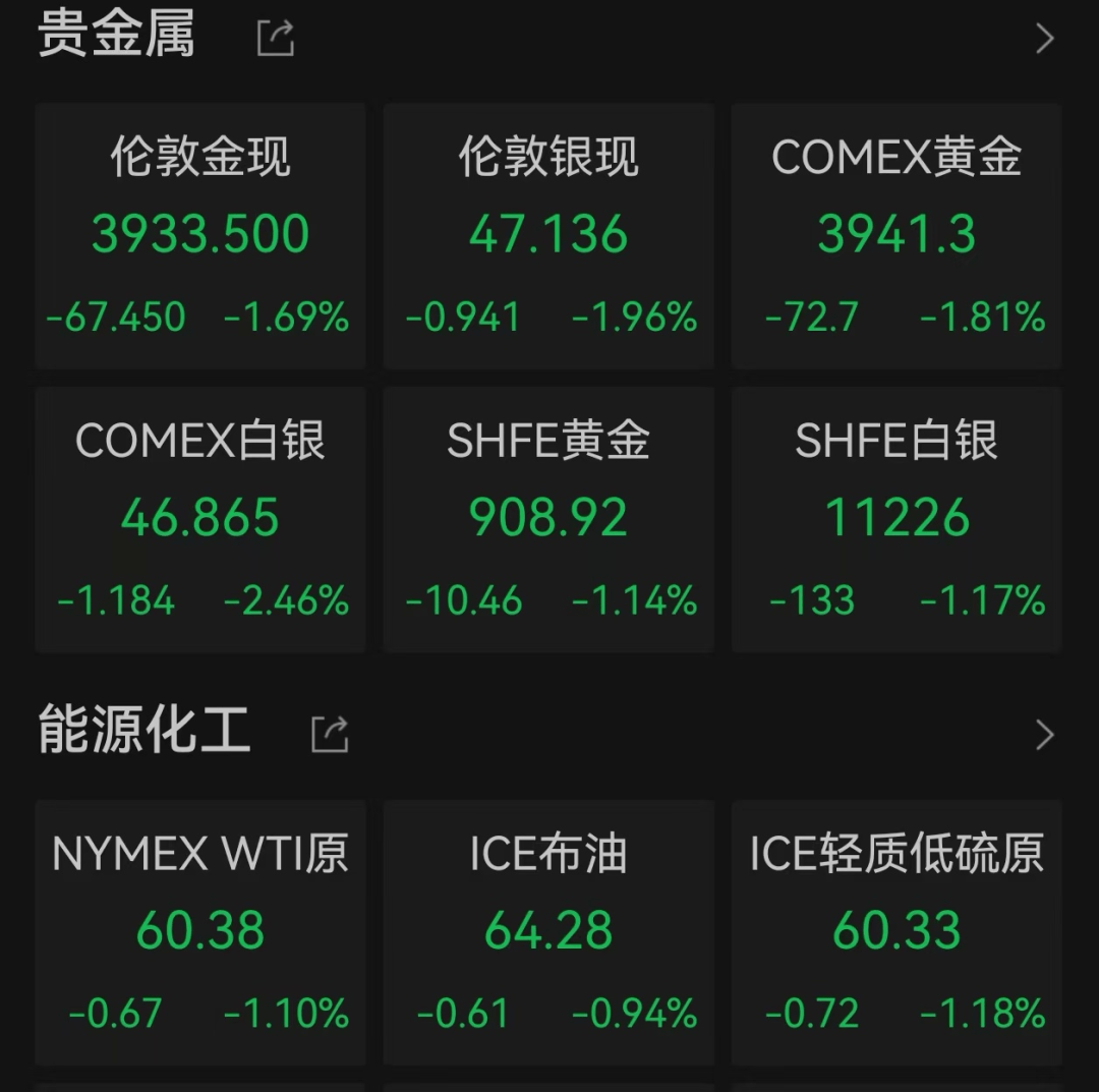 美股遭重挫<strong></p>
<p>生益科技股票</strong>!六巨头一夜蒸发3.2万亿