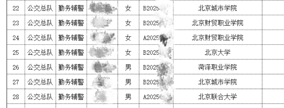 北大毕业考辅警<strong></p>
<p>蓝思科技股票</strong>?官网悄悄改了......