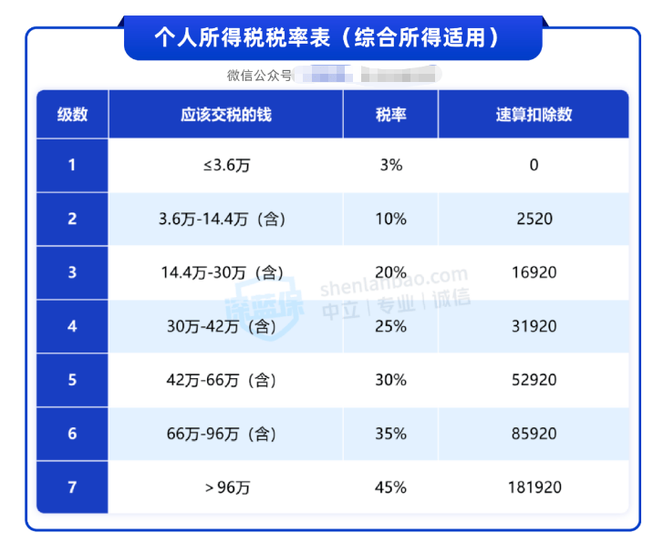 中央定调大力提振消费 经济学家：不能对富人有效征税 不如鼓励<strong></p>
<p>中国能建股票</strong>他们多花钱