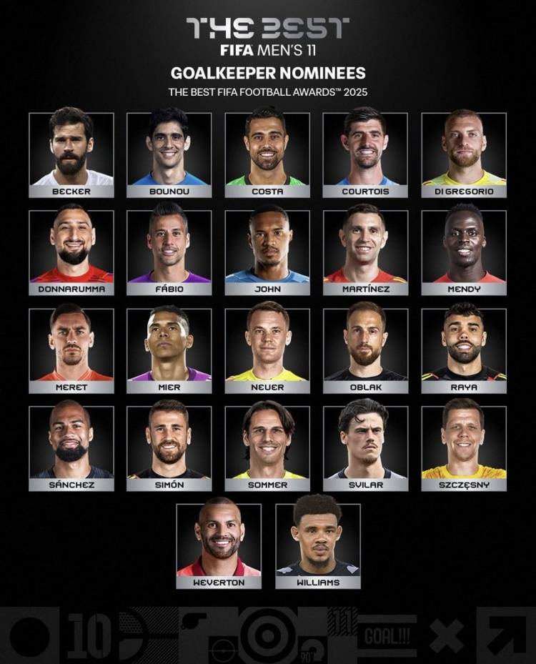 FIFA最佳阵容候选：C罗梅西仍可选 哈兰德姆巴佩凯恩PK