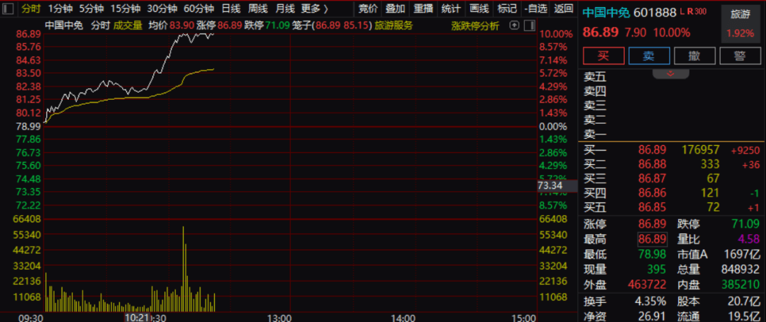 刚刚<strong></p>
<p>久其软件股票</strong>,直线拉升!三大利好,集中来袭!