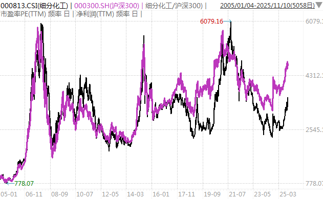 白酒的至暗时刻<strong></p>
<p>久其软件股票</strong>，过去了吗？