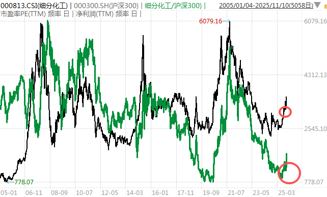 白酒的至暗时刻<strong></p>
<p>久其软件股票</strong>，过去了吗？