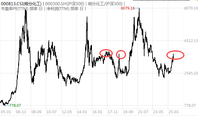 白酒的至暗时刻<strong></p>
<p>久其软件股票</strong>，过去了吗？