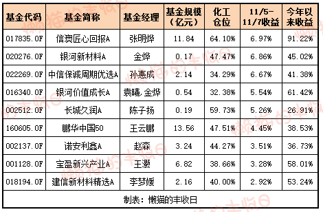 白酒的至暗时刻<strong></p>
<p>久其软件股票</strong>，过去了吗？