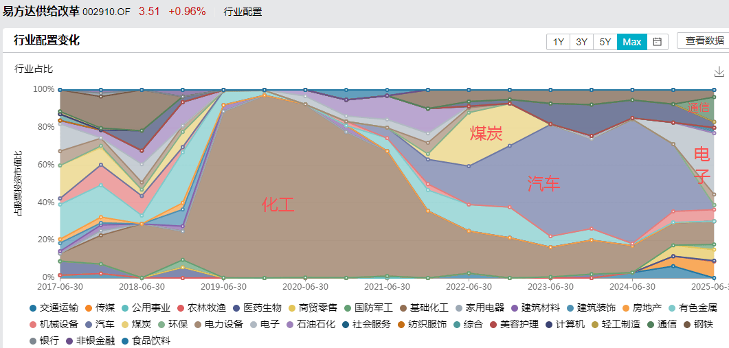 白酒的至暗时刻<strong></p>
<p>久其软件股票</strong>，过去了吗？