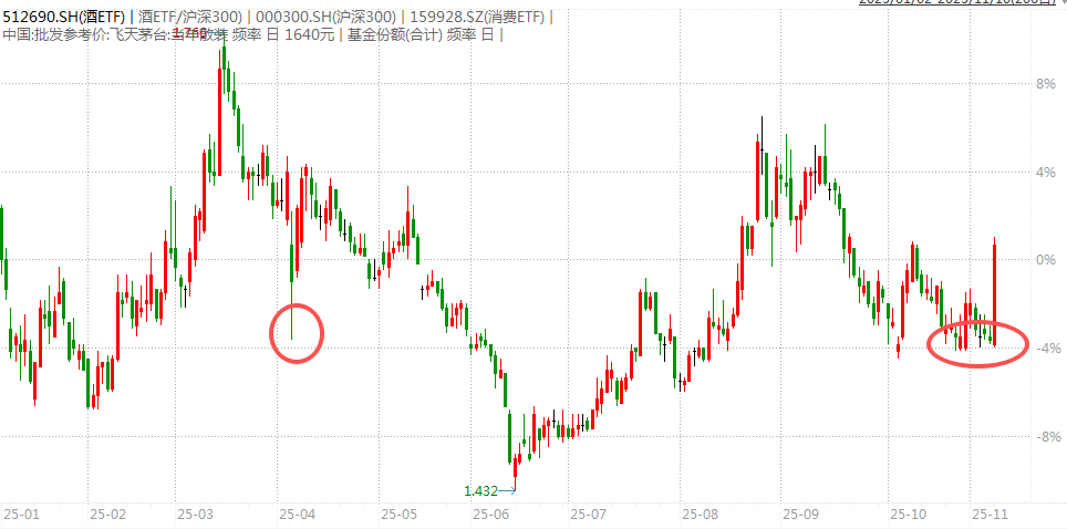 白酒的至暗时刻<strong></p>
<p>久其软件股票</strong>，过去了吗？