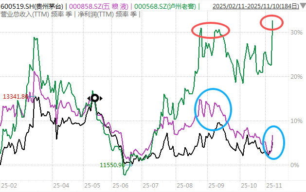 白酒的至暗时刻<strong></p>
<p>久其软件股票</strong>，过去了吗？