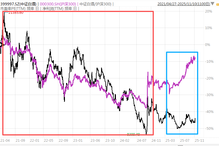 白酒的至暗时刻<strong></p>
<p>久其软件股票</strong>，过去了吗？
