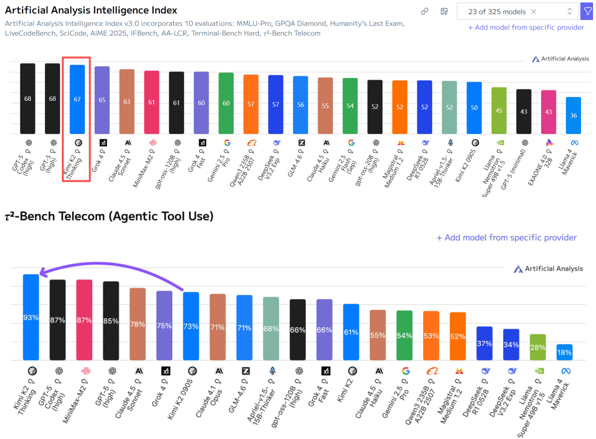 460万美元训练！月之暗面万亿参数模型登顶开源榜首<strong></p>
<p>南极电商股票</strong>，国产模型的又一个DeepSeek时刻