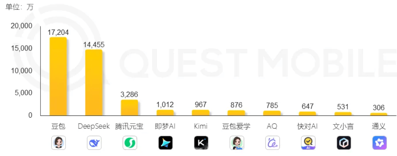 460万美元训练！月之暗面万亿参数模型登顶开源榜首<strong></p>
<p>南极电商股票</strong>，国产模型的又一个DeepSeek时刻
